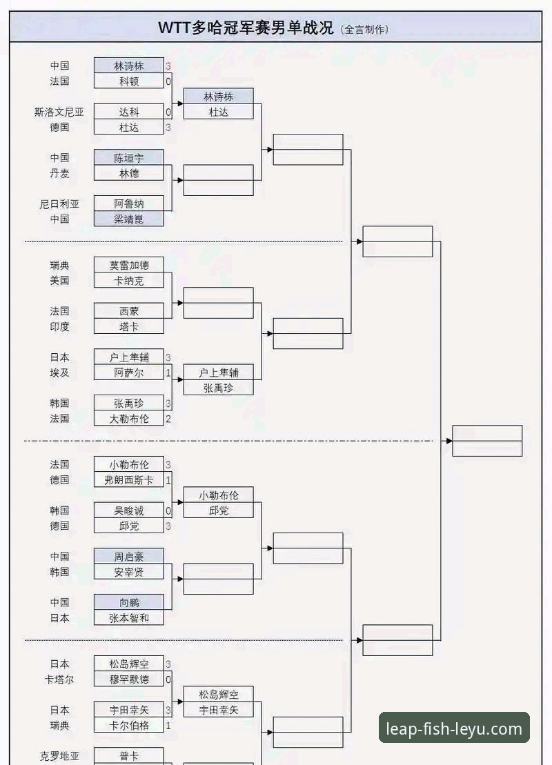 2026乐鱼app注册教程 中国男乒世锦赛小组赛技术深度评测:三盘对决背后的战术博弈分析